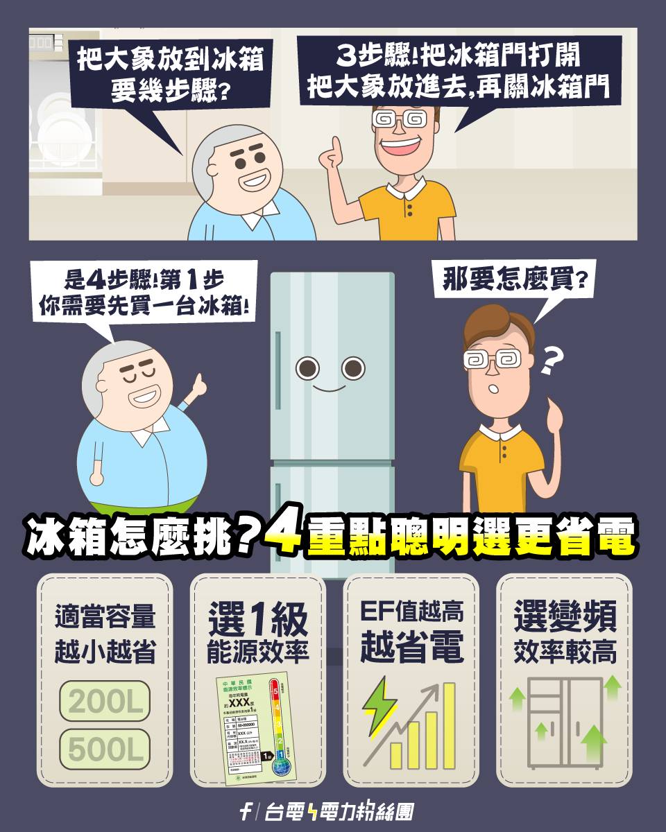 冰箱怎麼挑?4重點聰明選更省電