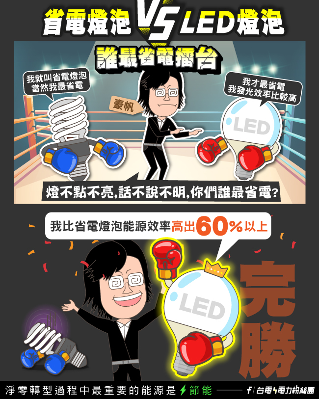 省電燈泡 省電燈泡