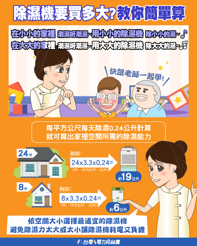除濕機要買多大?教你簡單算 除濕機要買多大?教你簡單算